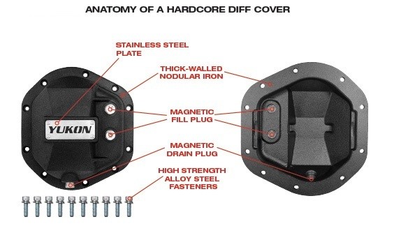 Yukon Hardcore Diff Covers for 11.5” & 11.8” GM, Dodge, Ram differentials