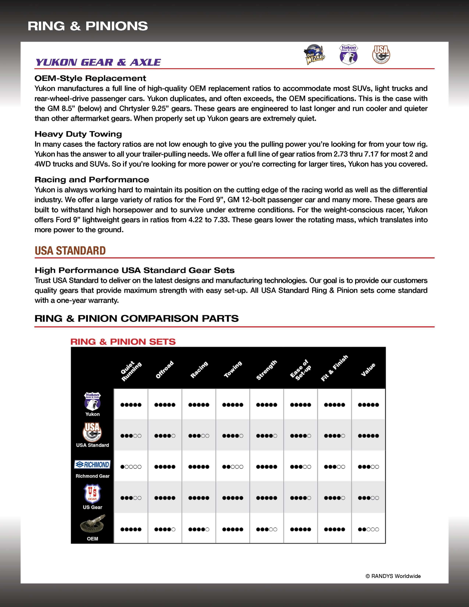 Yukon Gear & Axle YGK080 4:88 Ratio Gear Kit Package Yukon Gear & Axle YGK080 4:88 Ratio Gear Kit Package