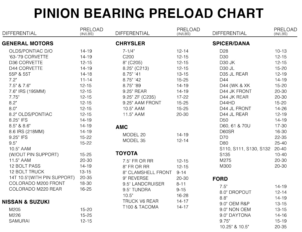 Gear Calculator | All-City Cycles