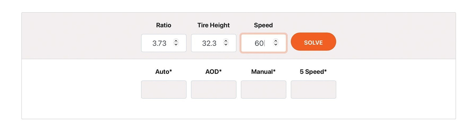 Lower Gearing Options - Rennlist - Porsche Discussion Forums