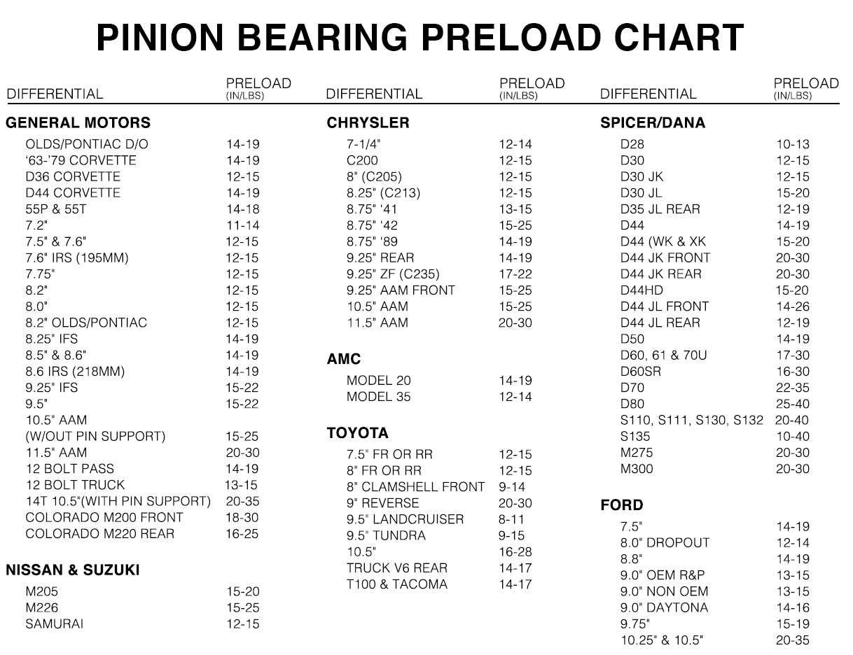 How It Works Pinion Bearing Preload part-8-installing-new-pinion-bearing-race-posi-install-12-bolt-rear