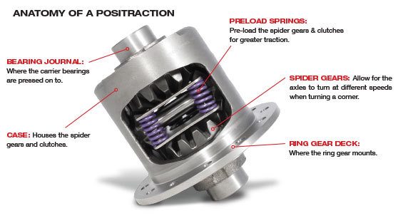 Dana 44 3.73 & Down Dura Grip Limited, Slip 30spl, IFS w/ YSPSPR-001 Spring Kit 