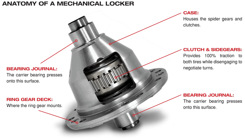 Yukon Grizzly Locker for Toyota V6 