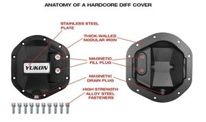 Yukon Hardcore Nodular Iron Cover for Chrysler 9.25” Rear Differential
