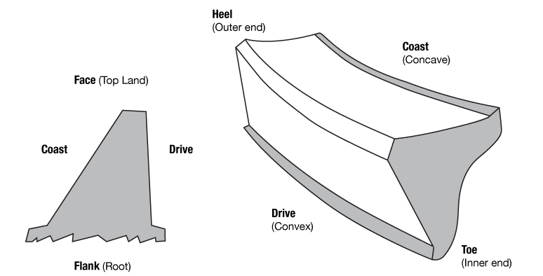 Pinion Marking Compound